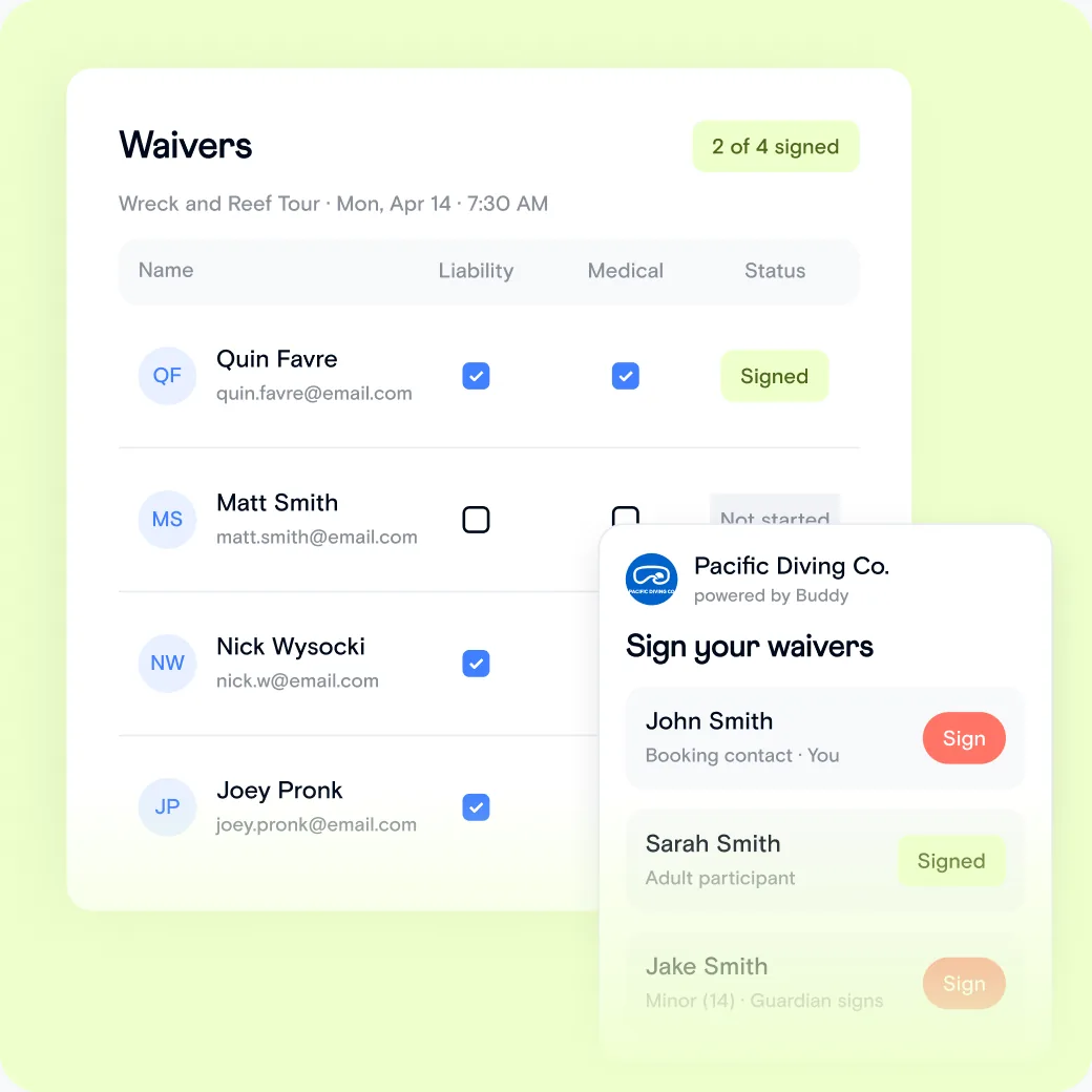 Waiver tracker showing which participants have signed, next to a phone where a guest signs their waivers